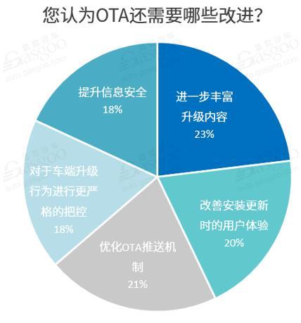 东方中科“整车OTA自动化测试平台”项目荣膺“年度优秀提质增效案例奖”