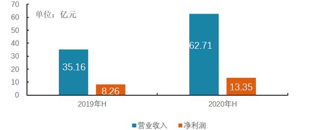 传奇瑞汽车考虑明年IPO，IDG资本欲收购其70亿元股权