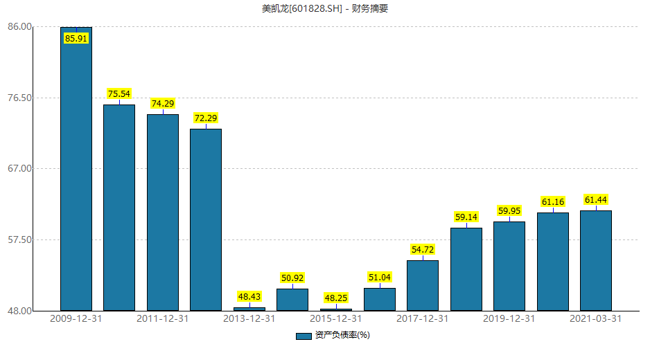 传奇瑞汽车考虑明年IPO，IDG资本欲收购其70亿元股权