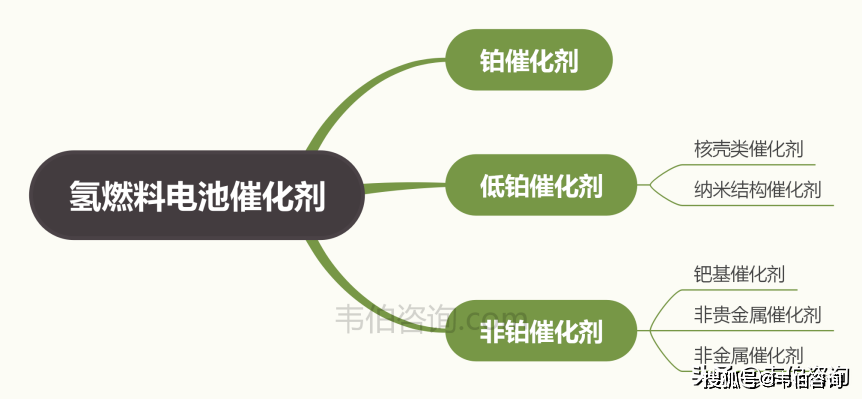 千叶大学使用咖啡因来增强ORR反应 以提高燃料电池效率