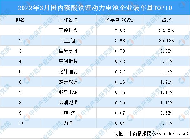 磷酸铁锂电池：“谁说我做不了高端车型”？