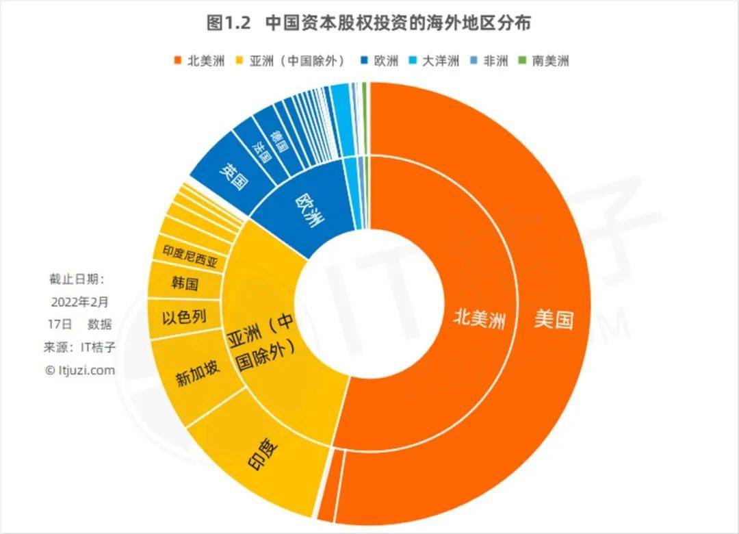 2023年中国汽车行业并购交易逐渐回暖