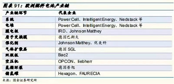 Intelligent Energy推出新氢燃料电池 尺寸更小、功率更大