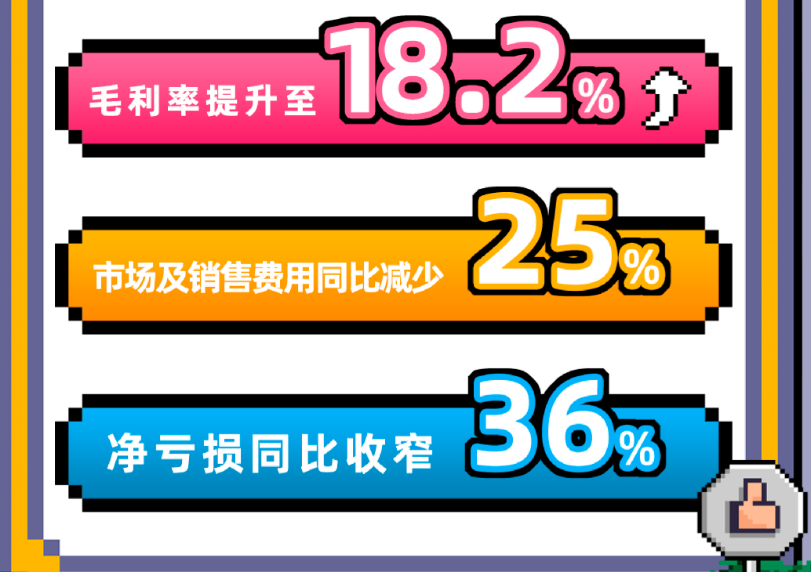 同比亏损收窄，全年毛利与现金流首次转正，零跑自我造血“拐点”浮现