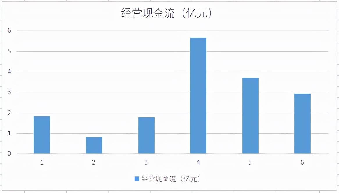 大众集团管理人员的奖金将与公司净现金流挂钩