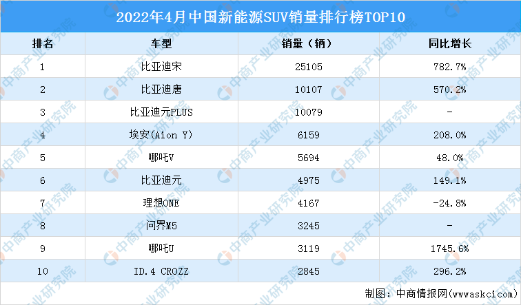 2024年2月中国乘用车市场：新能源渗透率持续攀升 | 盖世汽车国内乘用车终端销量数据