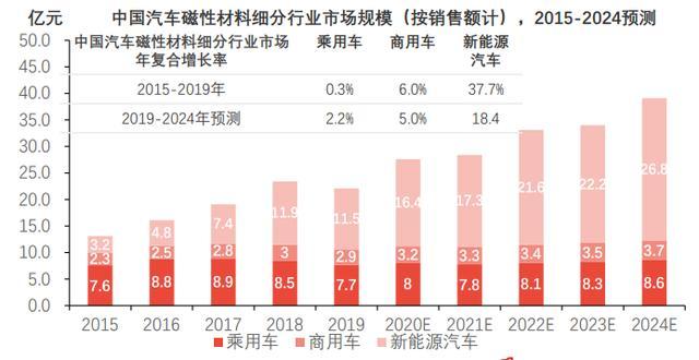 2024年2月中国乘用车市场：新能源渗透率持续攀升 | 盖世汽车国内乘用车终端销量数据