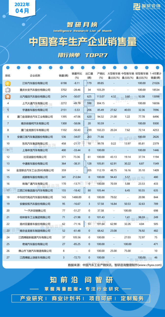 2024年2月中国乘用车市场：新能源渗透率持续攀升 | 盖世汽车国内乘用车终端销量数据