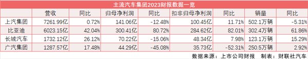 3月，通用给上汽“上强度”