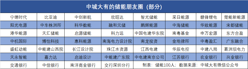 伟巴斯特出售电动汽车充电部门大部分股权