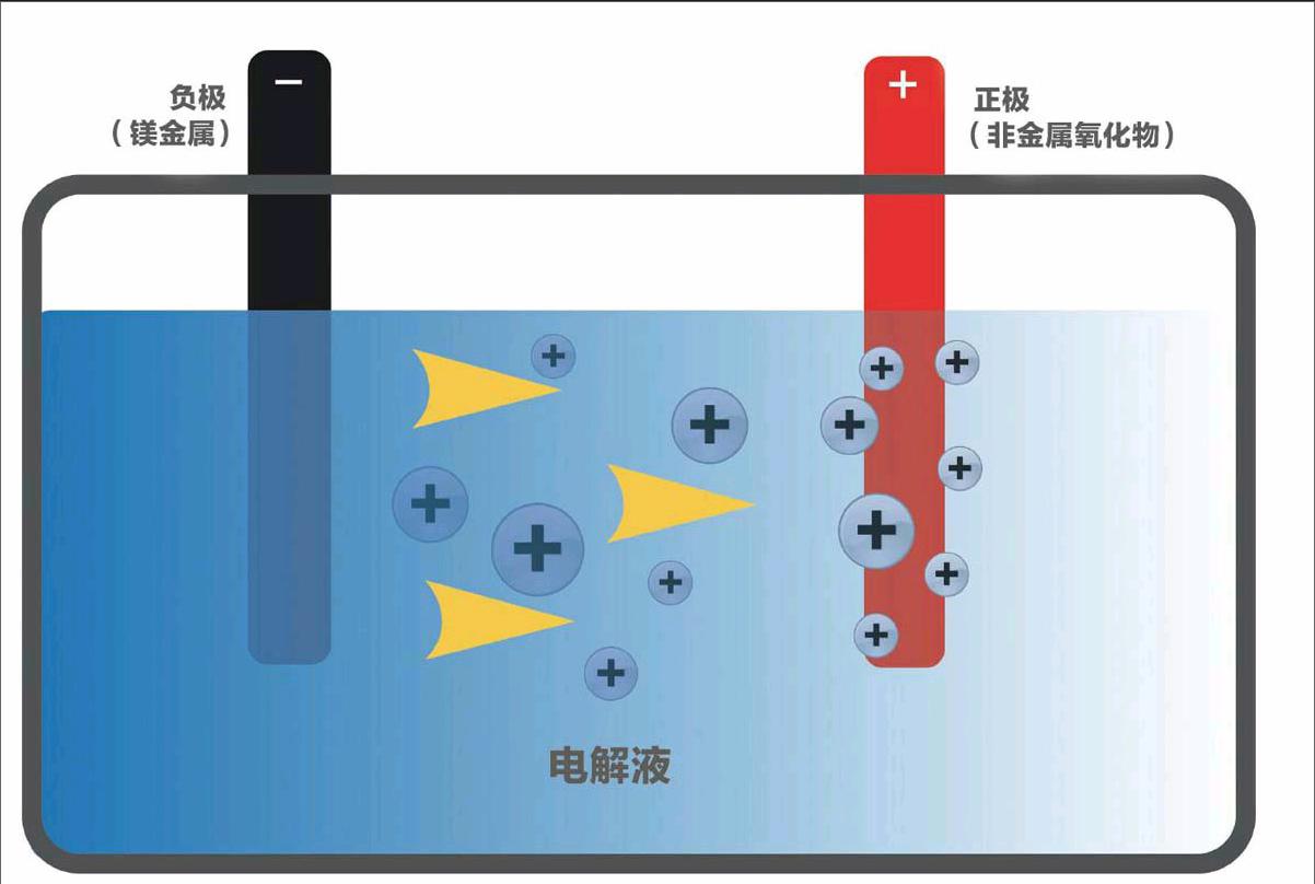 东北大学开发岩盐氧化物阴极材料 适用于可充电镁电池