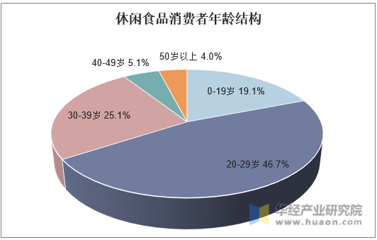 全球移动出行的变革方向：消费者偏好的改变与电动化趋势的不变