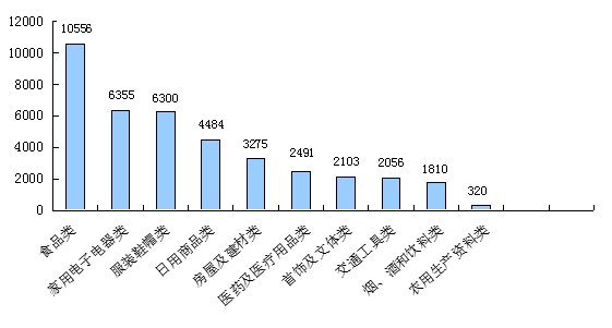 全球移动出行的变革方向：消费者偏好的改变与电动化趋势的不变