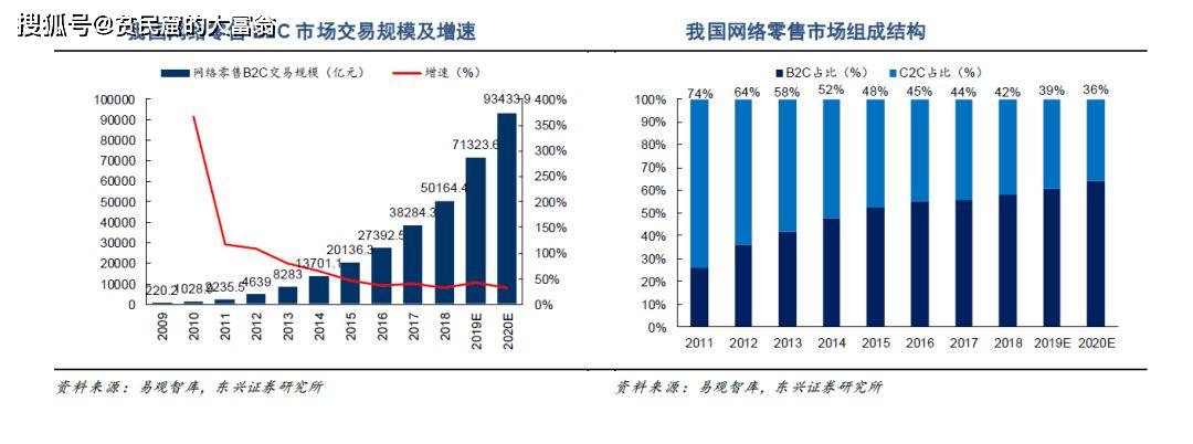 全球移动出行的变革方向：消费者偏好的改变与电动化趋势的不变