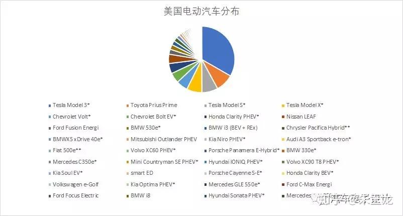 美国消费者对电动汽车的兴趣持续降低