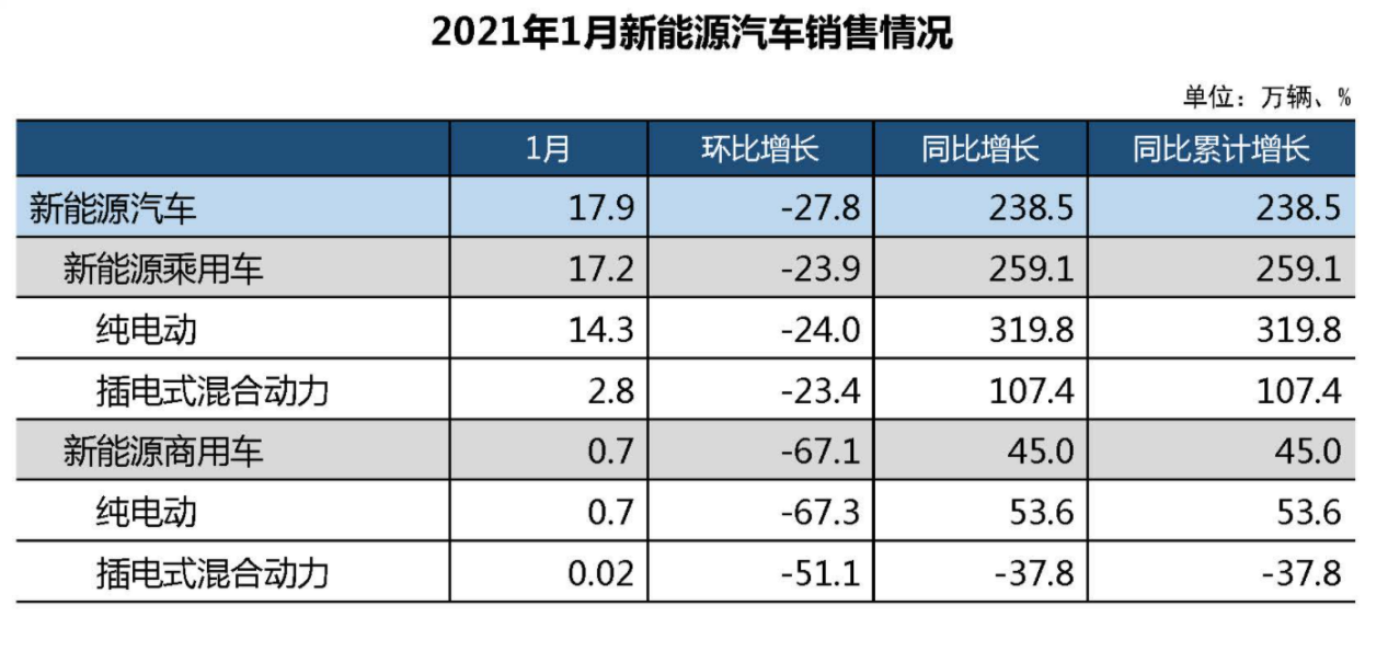 关税大幅上调前，巴西进口中国电动汽车数量激增