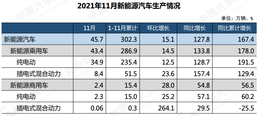 关税大幅上调前，巴西进口中国电动汽车数量激增