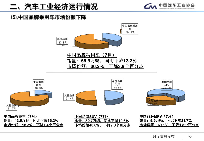 大众与保时捷第一季度电动汽车销量下滑