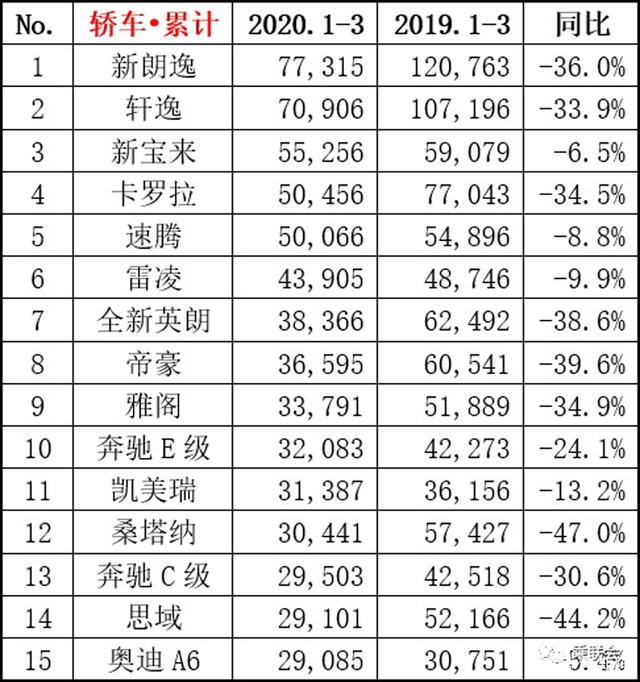 英国3月汽车产量同比下降27.1%