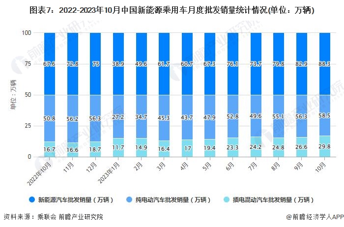 2023年召回乘用车671.30万辆，百万辆级案例频现