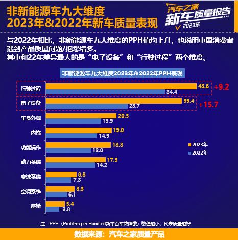 2023年召回乘用车671.30万辆，百万辆级案例频现