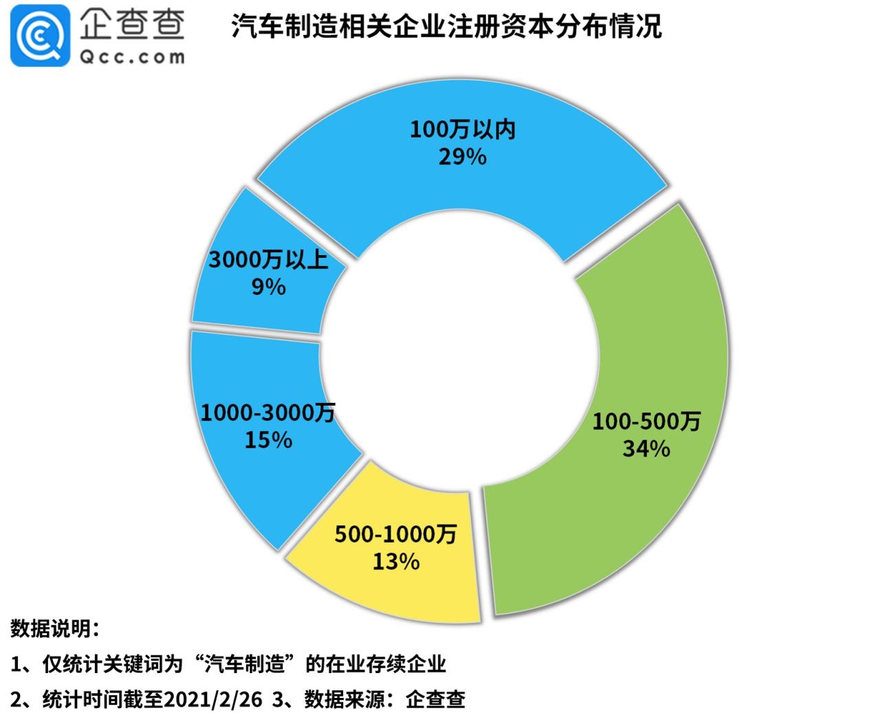 TÜV莱茵成功并购奥申检测，积极布局中国汽车检测认证市场