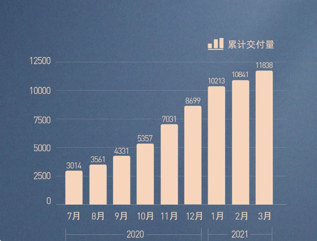 电动汽车初创公司Rivian的第四季度交付量不及预期