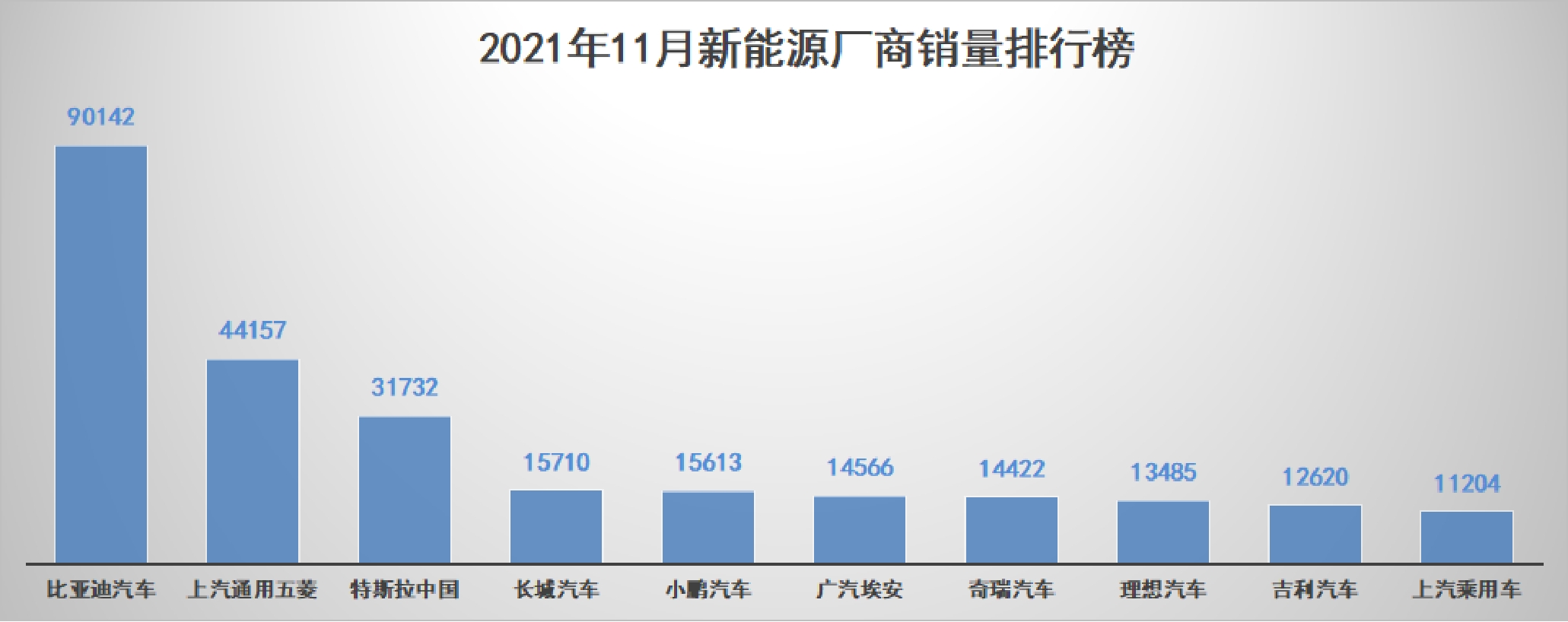 欧洲1月新车销量增长11%，纯电销量增长29%