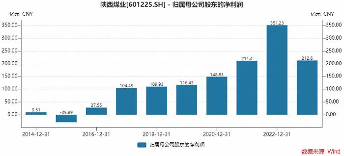 马勒集团2023年销售额创新高，电气化业务高歌猛进