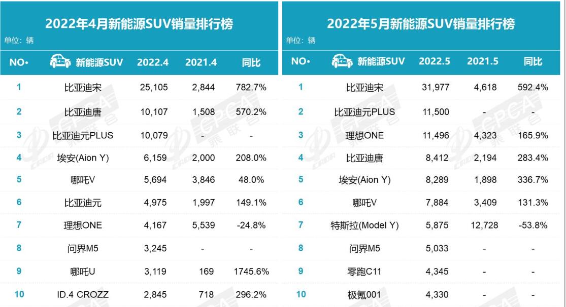 2月两周终端销量榜：TOP15畅销车“断崖式”下滑