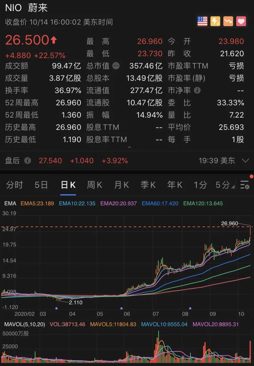 投资人警告特斯拉：放弃低价车型并不明智