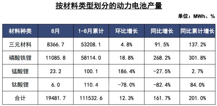 电池制造商LG新能源的季度利润低于预期