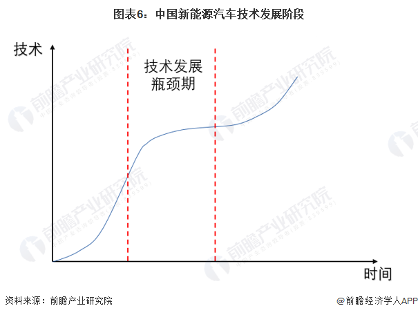 合众新能源汽车：新一代电机开发及新能源汽车动力总成技术