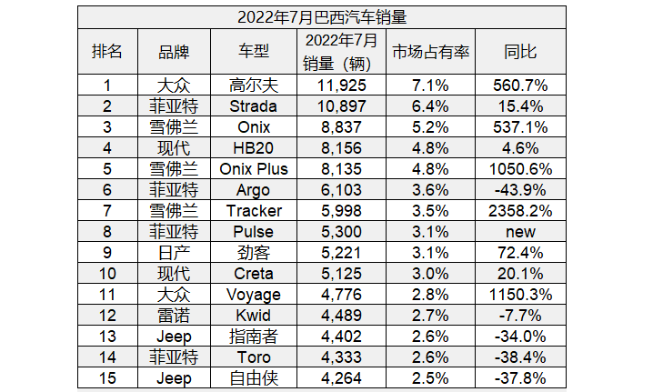 法国欲在2027年将电动汽车销量增加3倍