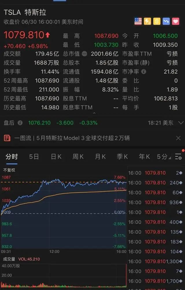 马士基：红海局势升级或致行业运力下降15%至20%