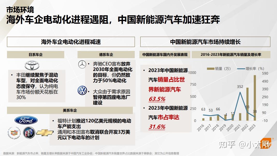 2023年德国汽车销量增长，但电动车失去优势