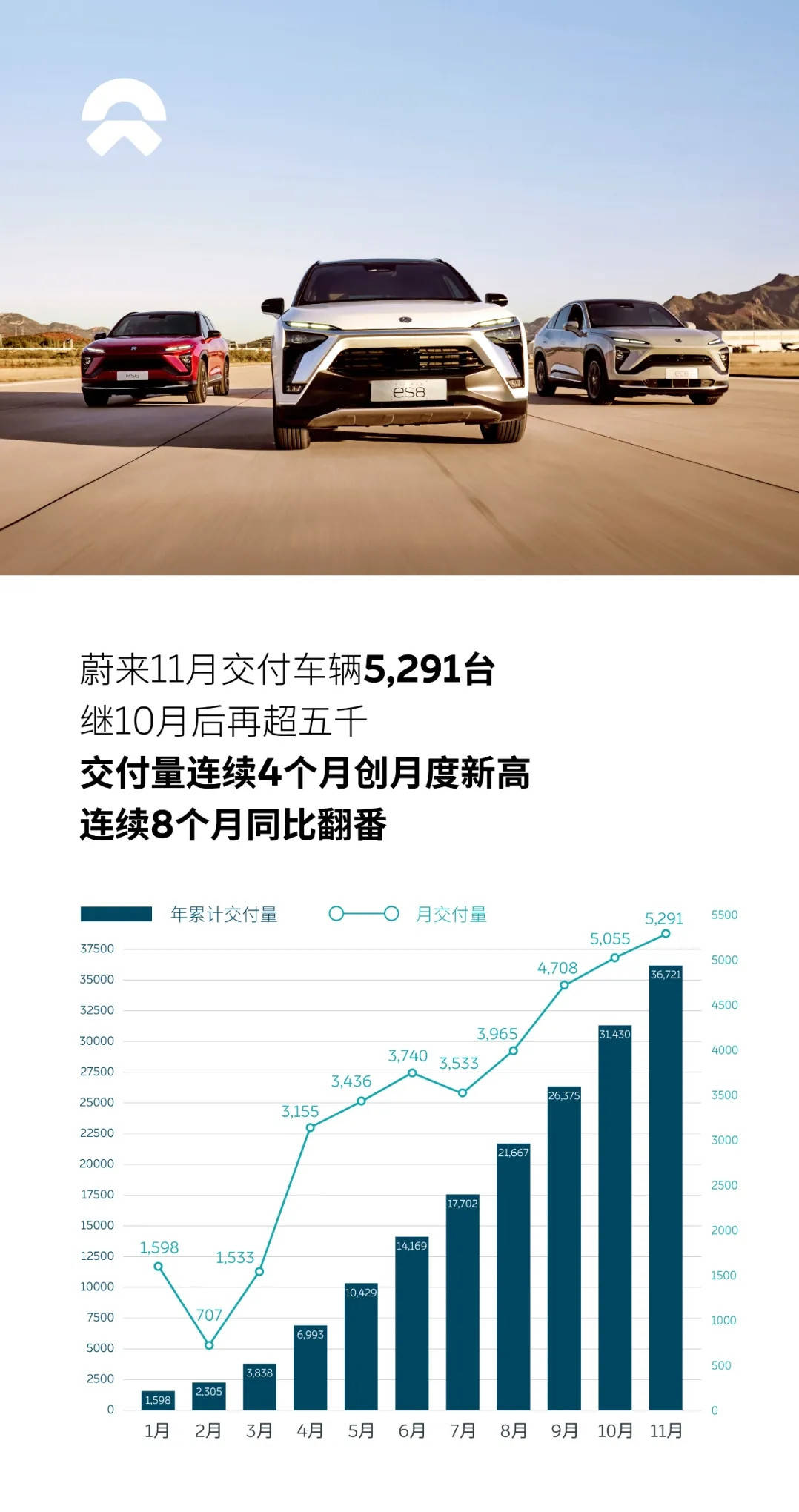 【盖世早报】蔚来4月加电报告：当月换电超197万次；苹果据悉正与某造车新势力洽谈合作可能性