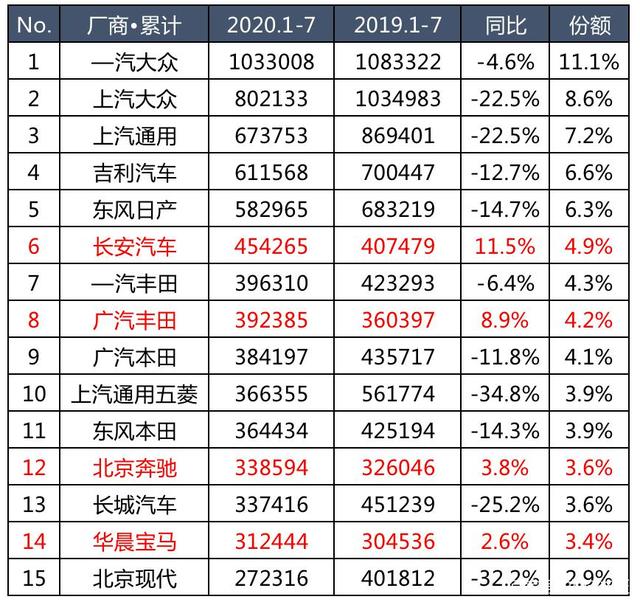 1月B级车：“迈帕”包揽前两名 BBA市场份额超八成