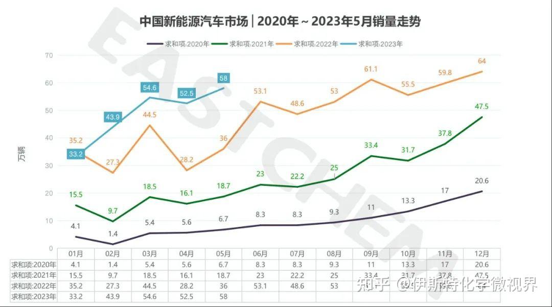 纯电动销量约10万 宝马集团2023年中国销量超82万辆