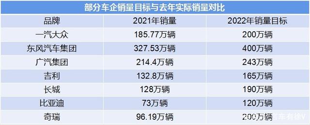 一季度进口车销量16.60万辆，去库存仍是主要任务