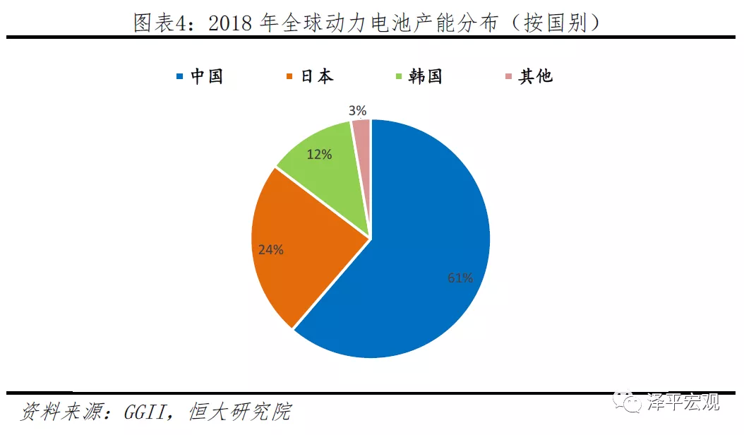 远未充分竞争？一季度动力电池装机率降至46%