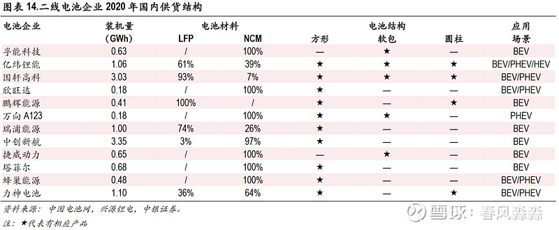 远未充分竞争？一季度动力电池装机率降至46%