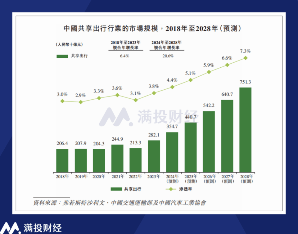 乘用车零售渗透率首次“电超油”，价格战成双刃剑