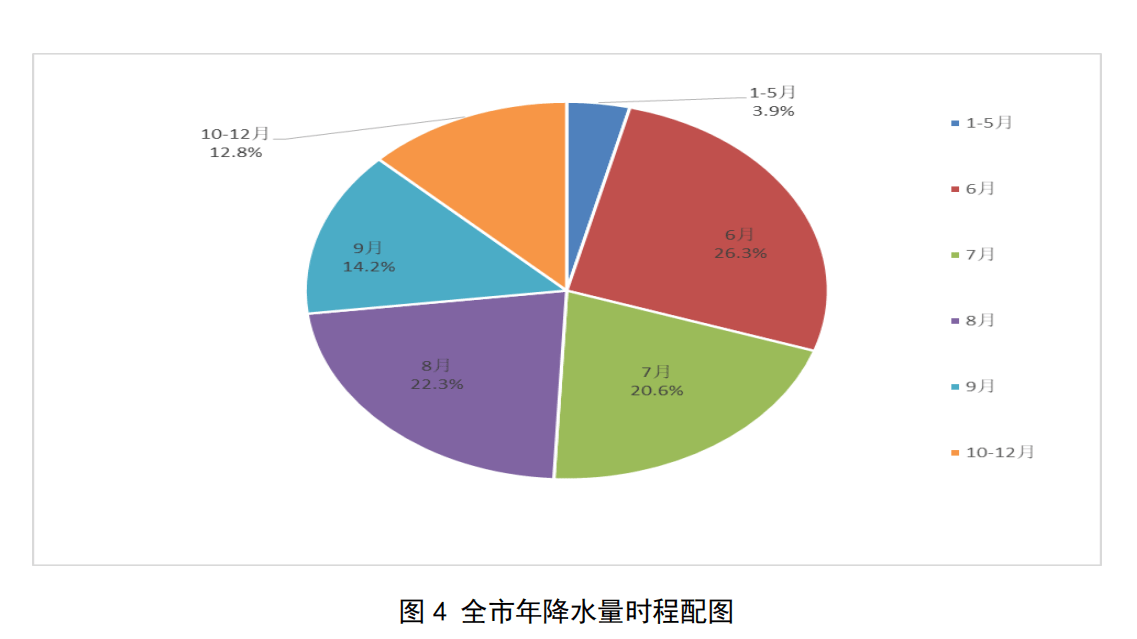 青岛：2026年全市充电基础设施达到15万台以上