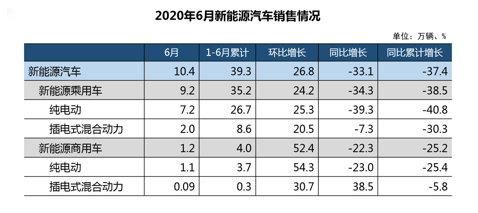 通用汽车一季度财报：营收和利润均增长