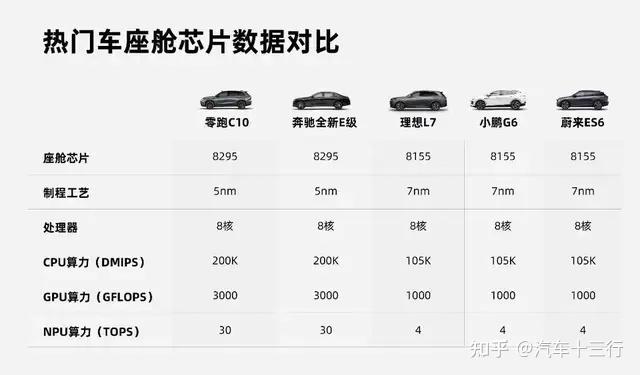 跻身新势力Top3后，零跑下一步要怎么走？