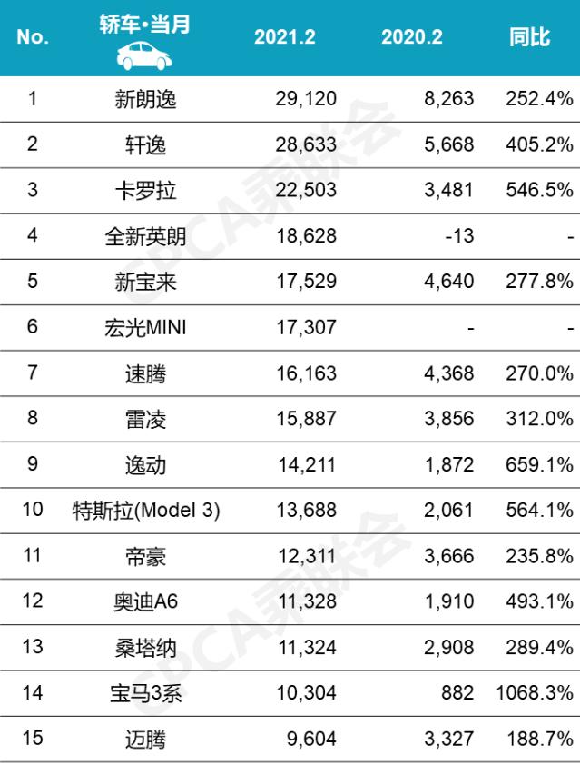 英国2月新车注册量创20年来同期新高