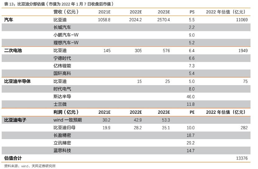 花旗下调比亚迪H股目标价