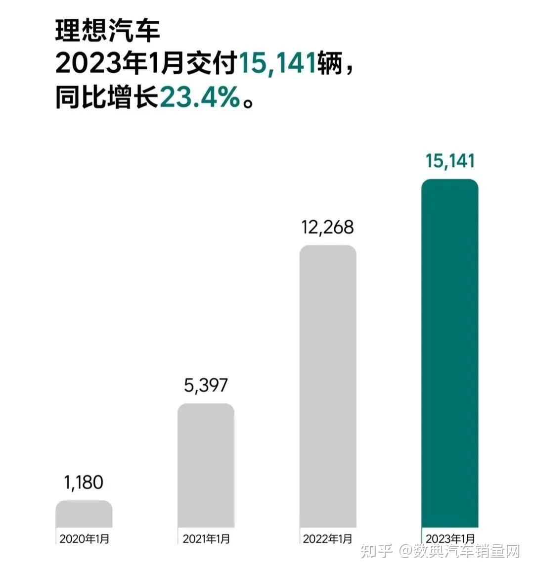 ID.家族2022年在华销量翻一倍有余，大众汽车品牌在华累计交付超4000万辆