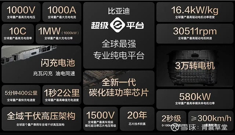 缩短与燃油车差距！凤凰电池技术发布，攻克补能效率、电池安全、全域适应等难题
